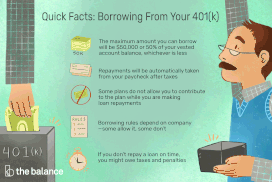 Quick facts about borrowing from your 401(k). The maximum amount you can borrow will be $50,000 or 50% of your vested account balance, whichever is less. Repayments will be automatically taken from your paycheck after taxes. Some plans do not allow you to contribute to the plan while you are making loan repayments. Borrowing rules depend on company—some allow it, some don't. And if you don't repay a loan on time, you might owe taxes and penalties.