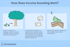 how does income investing work?