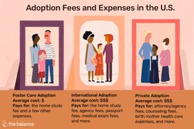 Three families illustrate a headline that reads, "Adoption Fees and Expenses in the U.S." and three blocks of text that read, "Foster Care Adoption," "International Adoption Average Cost $$$," and "Private Adoption Average Cost $$$."