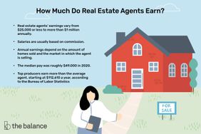 how much do real estate agents earn? Real estate agents’ earnings vary from $25,000 or less to more than $1 million annually. - Salaries are usually based on commission. Annual earnings depend on the amount of homes sold and the market in which the agent is selling. - The median pay was roughly $49,000 in 2020. Top producers earn more than the average agent, starting at $112,610 a year, according to the Bureau of Labor Statistics