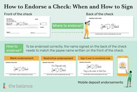 How to endorse a check including when and how to sign it such as where to endorse it on the back of the check: To be endorsed correctly, the name on the back of the check needs to match the payee name written on the front of the check. A blank endorsement has you only signing your name; a restrictive endorsement has you signing your name and 