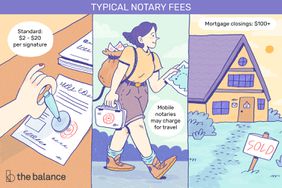 Image shows three panels: a notary stamping a document; a woman walking with a backpack full of envelopes; and the third shows a home that's been sold. Text reads: "Typical notary fees: standard: $2-$20 per signature; mobile notaries may charge for travel; mortgage closings: $100+"