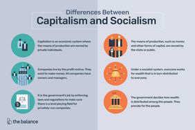 Differences Between Capitalism and Socialism