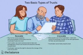 Image shows three people, a younger man and woman, and an older man. Text reads: "Two basic types of trusts. Revocable: plan for the mental disability and avoid probate of the assets that the trustmaker funds into trusts. Trust creator can name someone else to take over management of the trust should s/he become mentally incapacitated. Trustmaker reserves the right to dissolve the change of the trust at any time. Irrevocable: move assets out of the trustmaker's name and control to eventually transfer to the next generation for their use and enjoyment; Trustmaker cannot take property back"