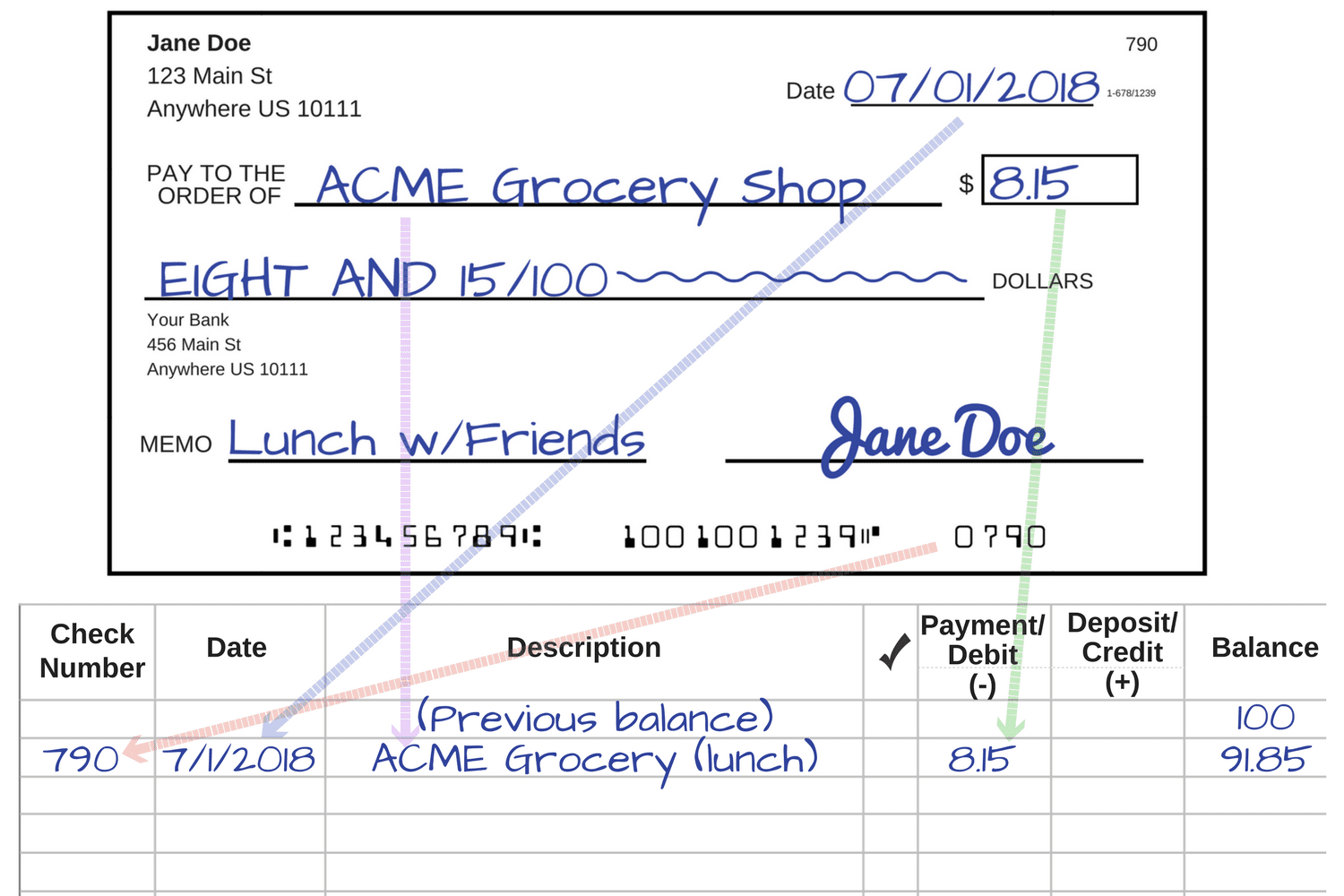 An example of how to copy information from your completed check to your check register