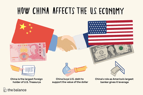 Text reads: "How china affects the U.S. economy: China is the largest foreign holder of the U.S. treasurys, china buys U.S. Debt to support the value of the dollar, China's role as america's largest banker gives it leverage"