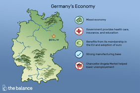 Image shows the country of germany with a star over berlin. Text reads: "Germany's economy: mixed economy; government provides health care, insurance, and education. Benefits from its membership in the EU and adoption of euro; strong manufacturing base; chancellor angela merkel helped lower unemployment"