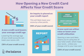 Illustration of how opening a new credit card affects your credit score