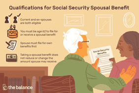 qualifications for social security spousal benefit: current and ex-spouses are both eligible, you must be age 62 to file for or receive a spousal benefit, spouse must file for own benefits first, taking a spousal benefit foes not reduce or change the amount spouse may receive