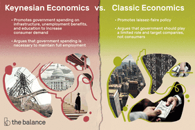 keynesian economics vs. classic economics