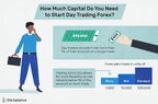 Illustration about starting day trading forex
