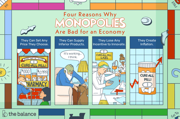 Illustration showing the negative impacts of monopolies