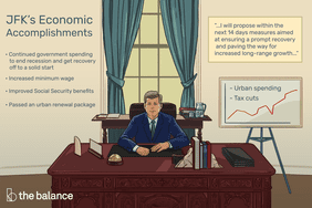 JFK’s Economic Accomplishments. JFK at his desk in the Oval Office; an easel chart with a line graph stands in the background. Phrases like “urban spending” and “tax cuts” are written around the line graph. Show this excerpt from his first State of the Union address somewhere: "I will propose within the next 14 days measures aimed at ensuring a prompt recovery and paving the way for increased long-range growth." Continued government spending to end recession and get recovery off to a solid start Increased minimum wage Improved Social Security benefits Passed an urban renewal package