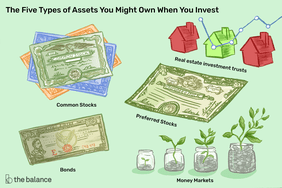 Image shows a stack of stock documents, a bond, a few monopoly homes, a large preferred stock, and a few jars with coins in them. Text reads: "The five types of assets you might own when you invest: common stocks, bonds, real estate investment trusts, preferred stocks, money markets"