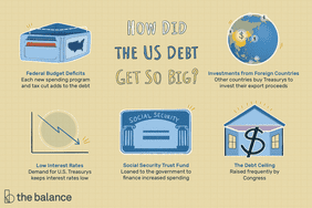 how the us debt get so big? Federal budget deficits, low interest rates, social security trust fund, investments from foreign countries, and the debt ceiling