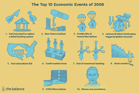 Text reads: "The top 10 economic events of 2008: 1)Fed innovated to replace a failed banking system 2) Bear Stearns bailout 3)Freddie Mac & Fannie Mar bailout 4) Lehman Brothers bankruptcy triggered global recession 5) Fed nationalized AIG 6) Credit markets froze 7) End of investment banking 8) Stock market crash 9) $700 billion bailout 10) Obama won presidency
