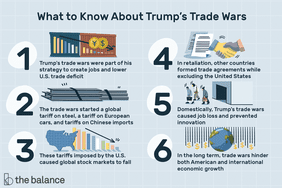 What to Know About Trump's Trade Wars: Trump's trade wars were part of his strategy to create jobs and lower U.S. trade deficit. The trade wars started a global tariff on steel, a tariff on European cars, and tariffs on Chinese imports. These tariffs imposed by the U.S. caused global stock markets to fall. In retaliation, other countries formed trade agreements while excluding the United States. Domestically, Trump's trade wars caused job loss and prevented innovation. In the long term, trade wars hinder both American and international economic growth