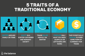 5 traits of a traditional economy: centers around family or tribe, exists in a hunter-gatherer and nomadic society, trade relies heavily on barter, produce only what you need (surplus or leftovers are rare), they eventually evolve to form some form of currency for trade