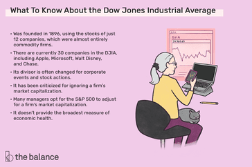 what to know about the dow jones industrial average: Was founded in 1896, using the stocks of just 12 companies, which were almost entirely commodity firms. There are currently 30 companies in the DJIA, including Apple, Microsoft, Walt Disney, and Chase. Its divisor is often changed for corporate events and stock actions. It has been criticized for ignoring a firmâs market capitalization Many managers opt for the S&P 500 to adjust for a firmâs market capitalization. It doesnât provide the broadest measure of economic health.