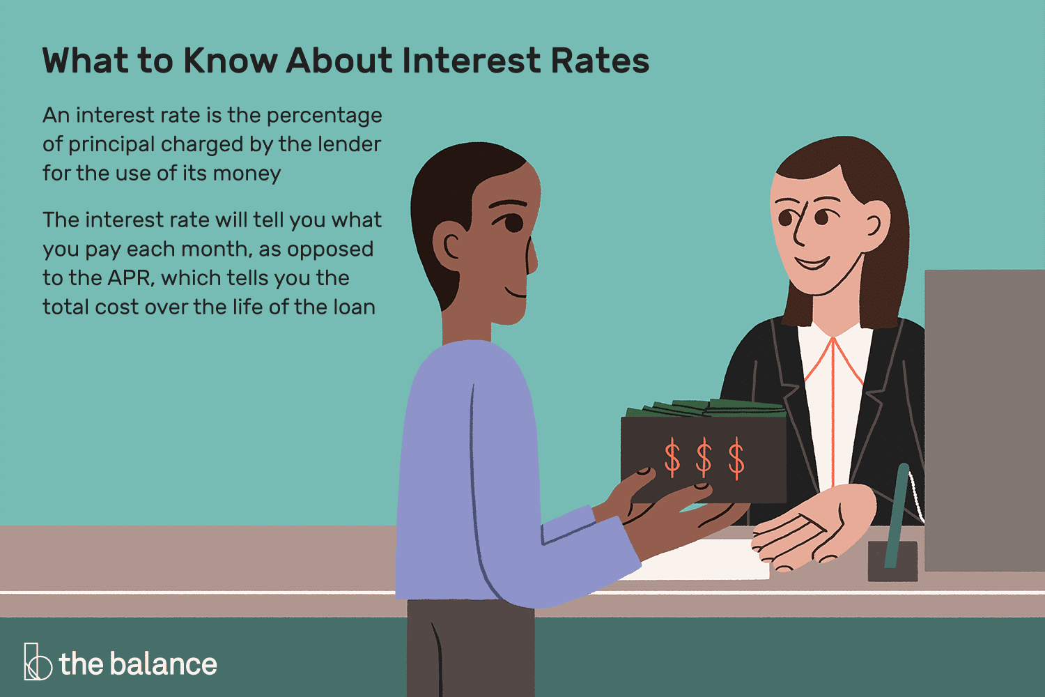 Illustration of a person at the counter of a bank handing a wallet full of money to a bank teller. Headline reads: “What to Know About Interest Rates” and text is “An interest rate is the percentage of principal charged by the lender for the use of its money. The interest rate will tell you what you pay each month, as opposed to the APR, which tells you the total cost over the life of the loan”