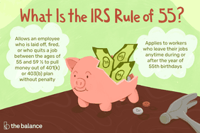 A piggy bank cracked open exposing money inside with a hammer and coins next to it on a desk. Text reads: What Is the IRS Rule of 55? Allows an employee who is laid off, fired, or who quits a job between the ages of 55 and 55 Â½ to pull money out of a 401K or 403b plan without penalty. Applies to workers who leave their jobs anytime during or after the year of 55th birthdays.