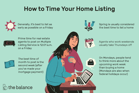 How to Time Your Home Listing: Generally, it’s best to list as early as possible on a Friday Prime time for real estate agents to post on Multiple Listing Service is 12:01 am on a Friday On Mondays, people tend to think more about the upcoming work week than buying a home (Mondays are also when federal holidays occur) Weekend-working agents usually take Thursdays off The best time of month to post is the second week (after you’ve made your mortgage payment) Spring is usually considered the best time to list a home