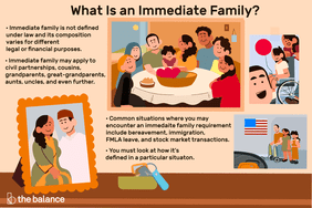 What Is an Immediate Family? Immediate family is not defined under law and its composition varies for different legal or financial purposes. Immediate family may apply to civil partnerships, cousins, grandparents, great-grandparents, aunts, uncles, and even further. You must look at how itâs defined in a particular situation. Common situations where you may encounter an immediate family requirement include bereavement, immigration, FMLA leave, and stock market transactions. 
